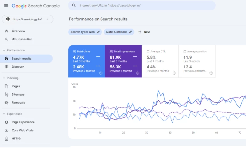 Shopify SEO: 299% SEO Growth & Higher Organic Sale