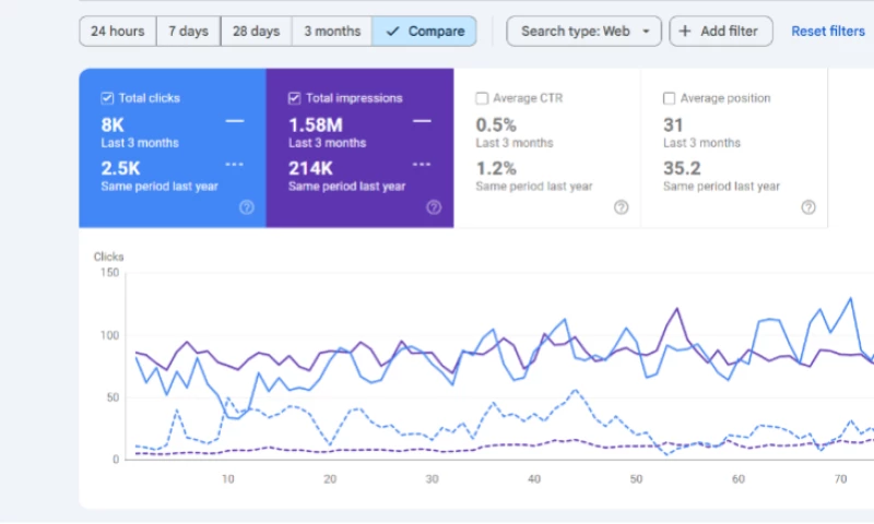Fintech SEO: From Zero Traffic to Paid Signups