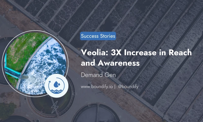 Global Water Technology Company Increases Organic Traffic by 300%