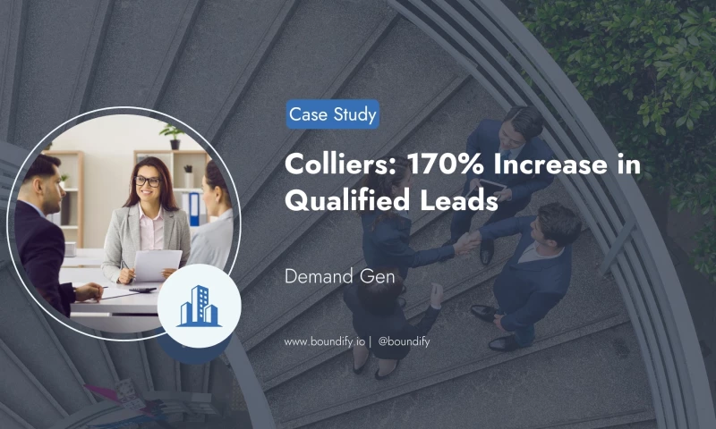 Commercial Real Estate Company Achieves 170% Increase in Leads Through Demand Generation
