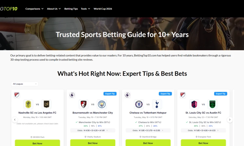 Managed SEO Program for BettingTop10.com