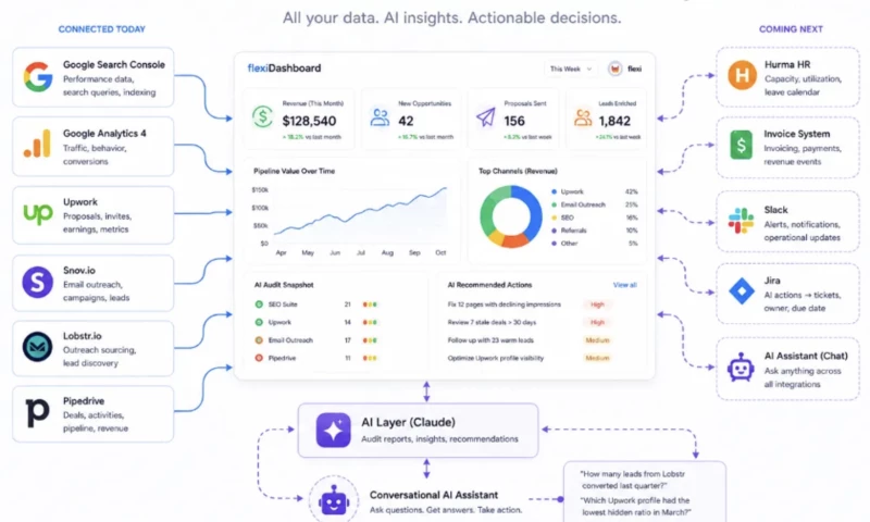 Flexi - AI-Powered Decision System