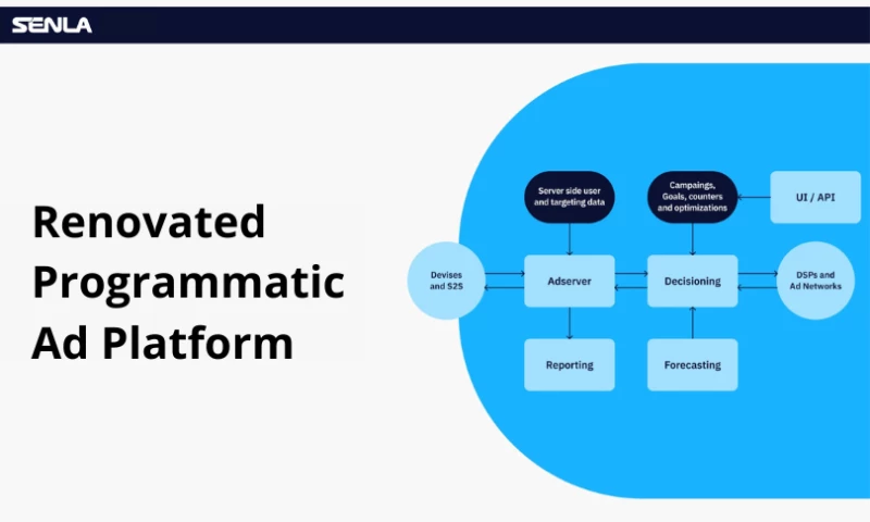SENLA - Renovated programmatic ad platform