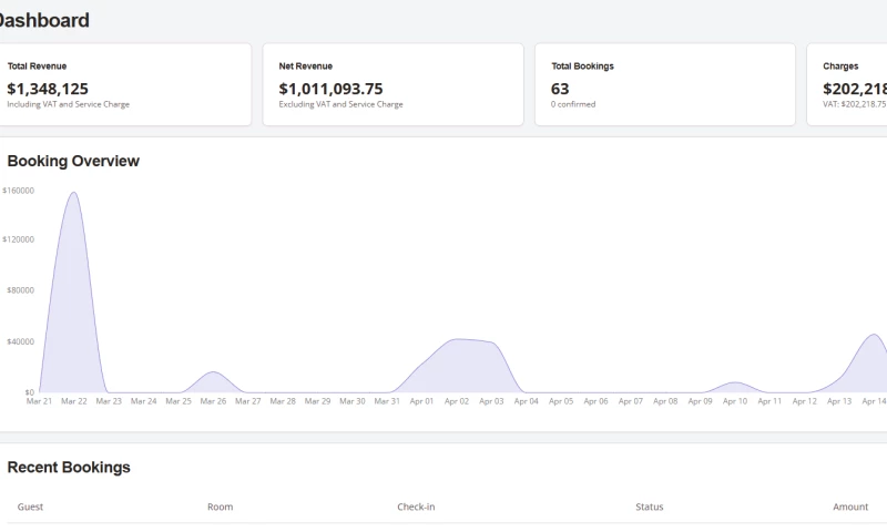 SkyWalk - Best Wester Heritage SEO Growth