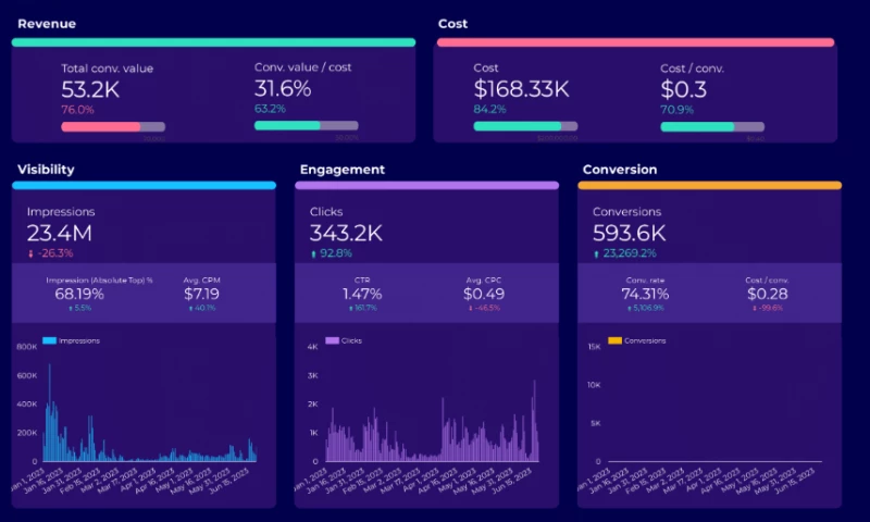 Ciente - Strategic B2B Content Marketing Campaign