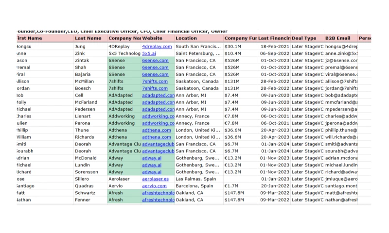 LeadsCampaign - B2B Email List Building