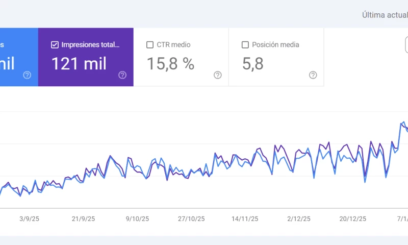 Forscaler - Local SEO for Wellness Business #1 Google Maps in 30 Days