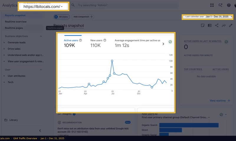 InboundREM - 150K Visitors. Zillow, Trulia & Realtor.com Outranked.