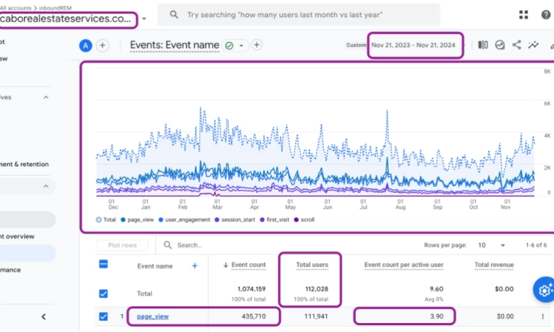InboundREM - 10X ROI and 90% of Leads are Website Generated