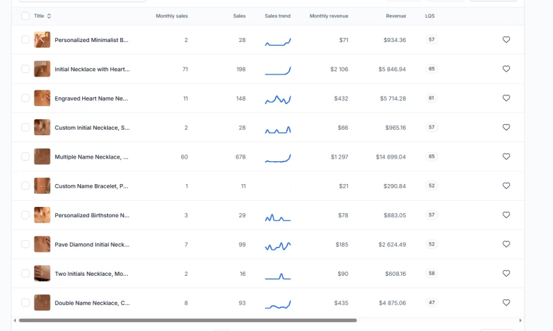 Ecom Operators - Etsy Jewelry Store Scaled to $318,634 in Total Revenue