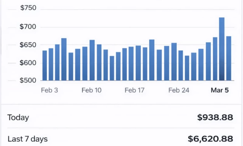 Ecom Operators - eBay UK Store Generates £64,890 in 90 Days Top Rated Seller