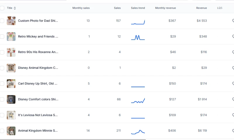 Ecom Operators - Etsy Clothing Store Scaled to $390,427 in Total Revenue