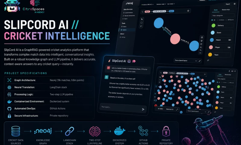 CitroSpace - SLIPCORD AI // CRICKET INTELLIGENCE