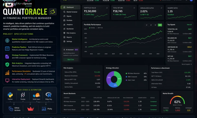 CitroSpace - QUANTORACLE // AI FINANCIAL PORTFOLIO MANAGER