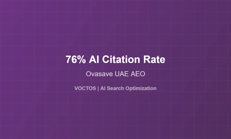 Voctos - 76% AI Citation Rate via AEO for Ovasave UAE