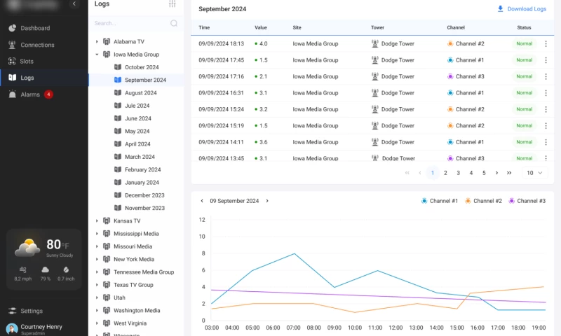 XB Software - Legacy App Modernization for TV Tower Data