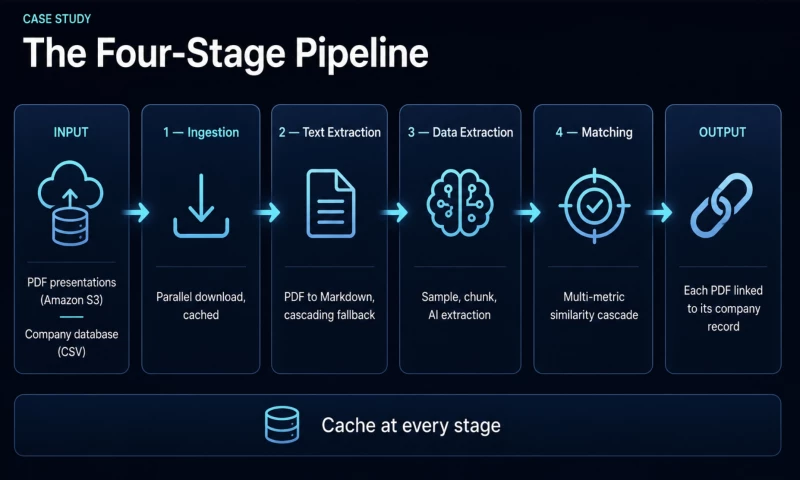 Flexi - AI-Powered Entity Resolution Pipeline