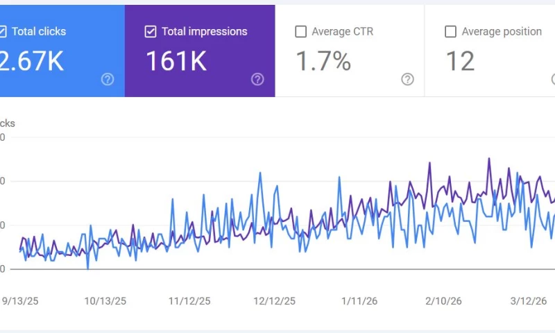 Abstract Infosys - SEO Optimization of E-commerce Website