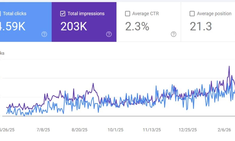 Abstract Infosys - SEO Optimization of a Thrift Business
