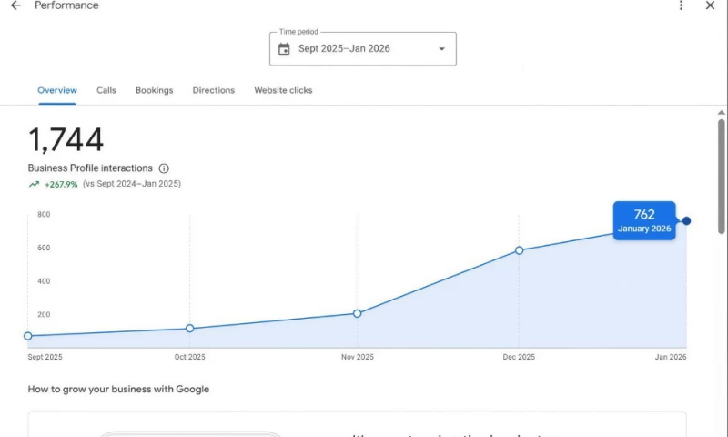 Gleemium Marketing - 15x GBP Growth for a Perth Local Contractor