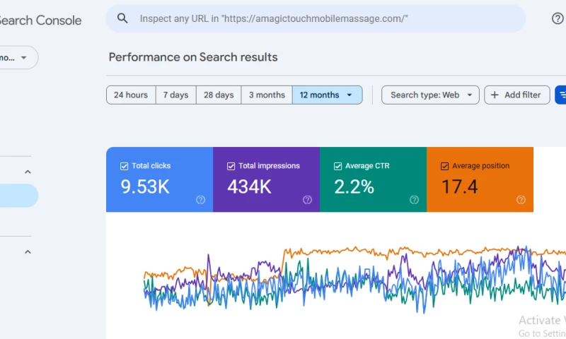 SEO KHI| Digital Marketing Agency Pakistan - A Magic Touch Mobile Massage