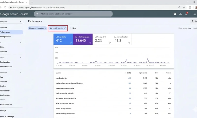 UnoSearch - AccuFin Global Services 3.4x Organic Inquiry Growth Through Financial Services SEO & Website Redesign