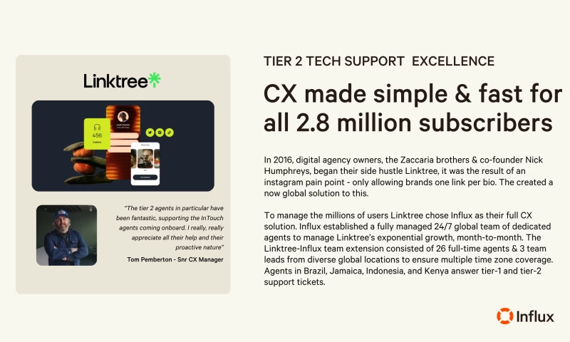 Customer Support, Done.