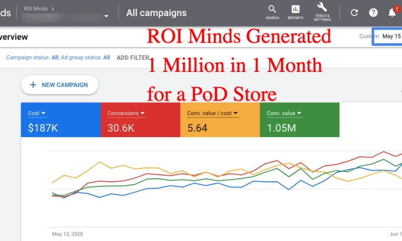 Google Ads for PoD Store