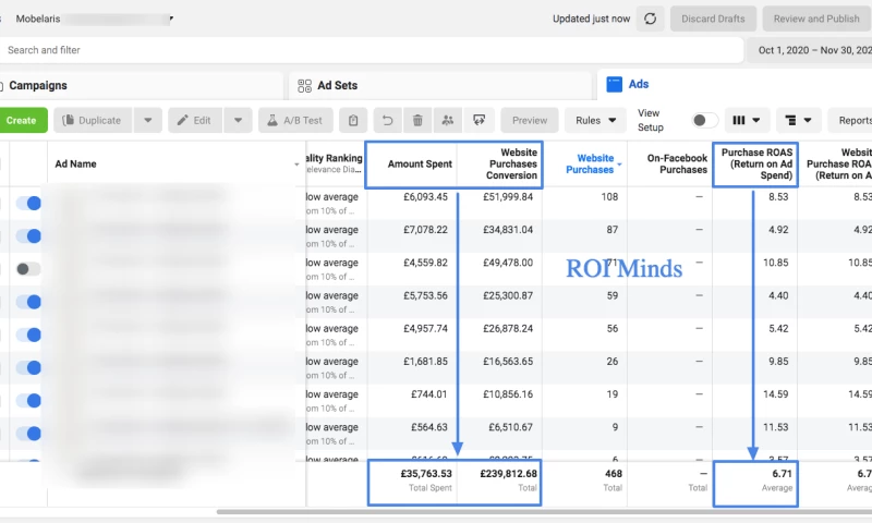 Facebook & Google Ads for Furniture Store