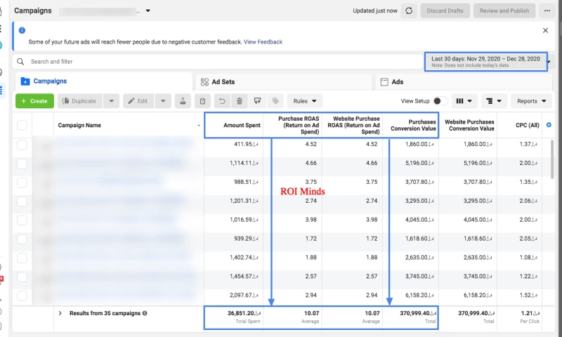 Facebook Ads for a Perfume Brand