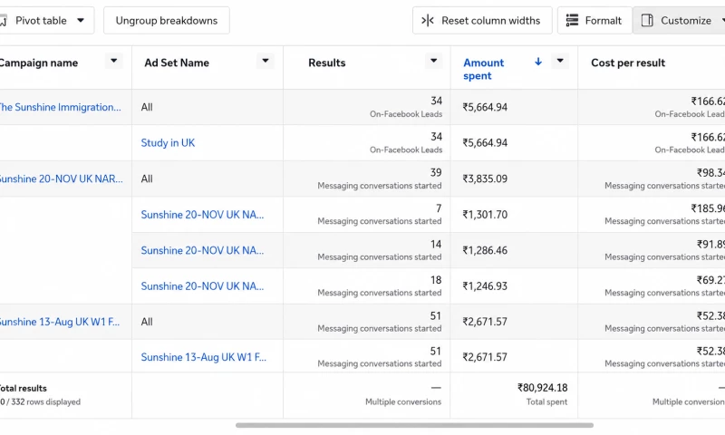 Kabir Digital Media - Lead Generation & WhatsApp Ads for Sunshine Immigration Consultancy