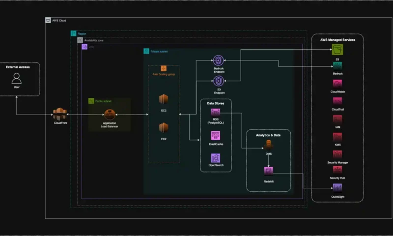 HyScaler - Accelerating Lending Operations with AWS Cloud Intelligence & Automation