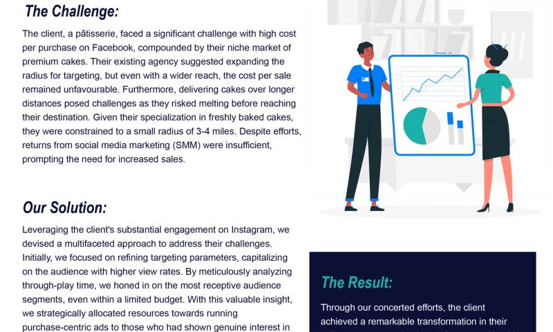 Sales Magnitude - 12X ROAS Unleashed - Transforming Patisserie Profits with Instagram Ads