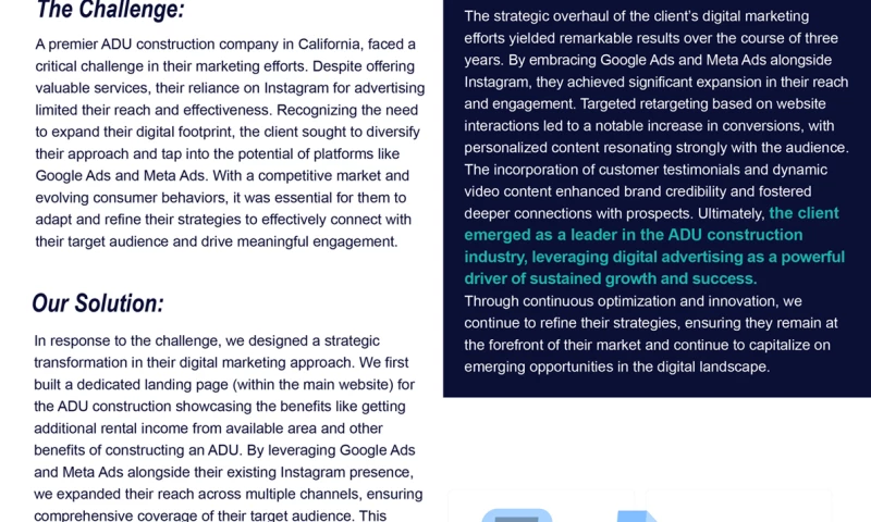 Sales Magnitude - Harnessing Google, Meta, and the Power of Synergy to Drive High Conversion Leads for an ADU Construction Company