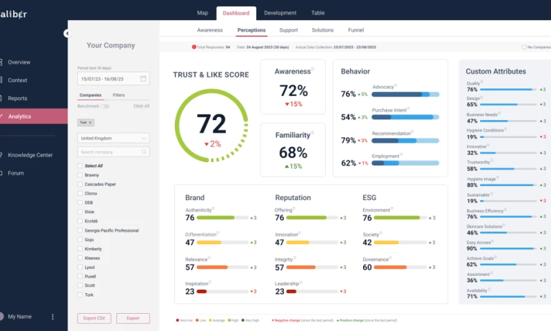 MarchiteQ AI Agency - Enterprise-level visibility for a platform that helps the world's leading brands make better decisions.