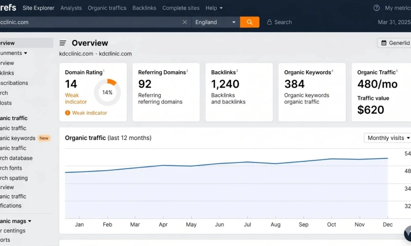 UnoSearch - How UnoSearch Took Meridian Family Law From Zero AI Presence to 3.8x More Consultations and ChatGPT & AI Overview Citations