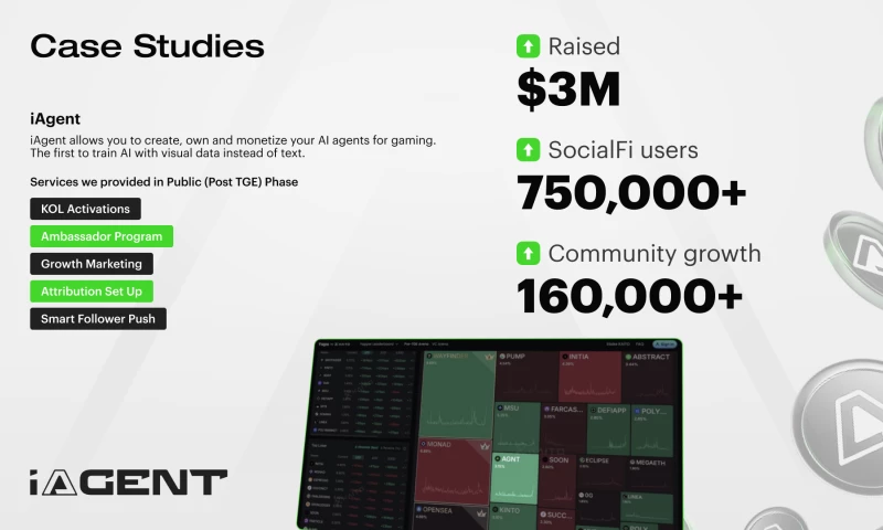 Omni Agency - iAgent Post TGE Growth & Community Expansion