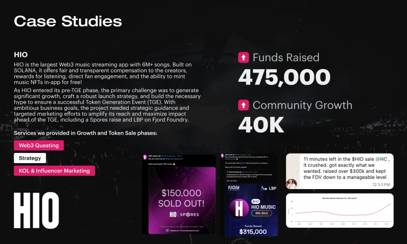 Omni Agency - HIO Pre-TGE Growth & Token Sale Strategy
