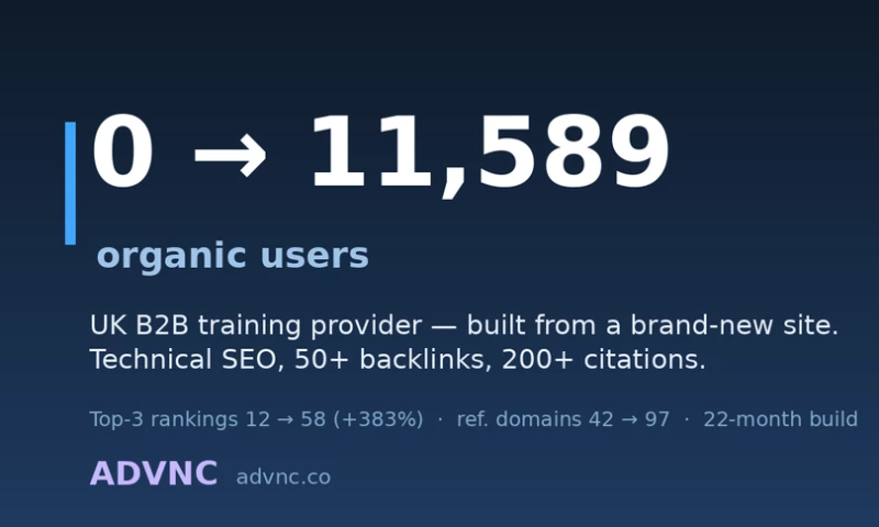 ADVNC - From 0 to 11,589 Organic Users Through SEO