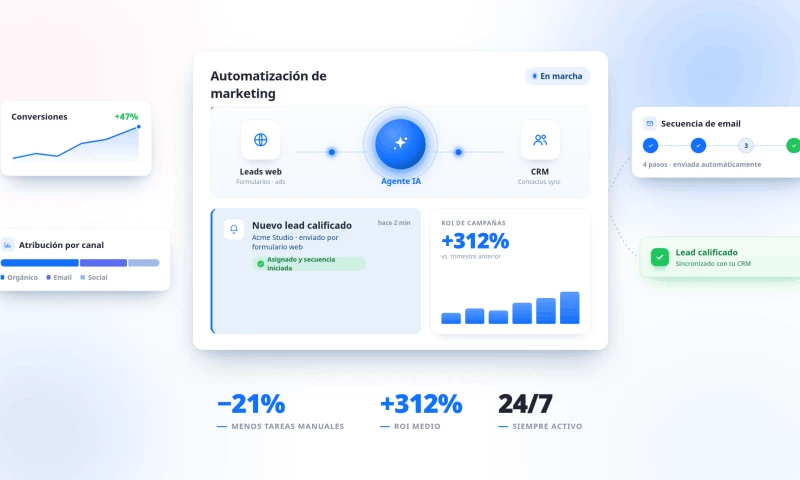Solumize - Autmatizacion marketing con AI