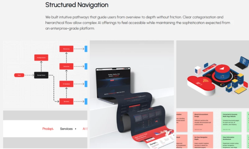Tablo Noir Pvt. Ltd. - Synapt