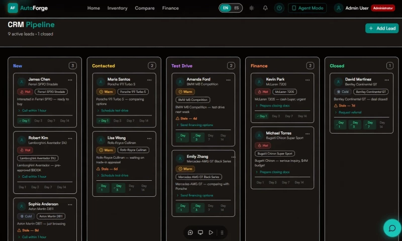 Goyim Design Strategies LLC - Automotive Business Management Platform