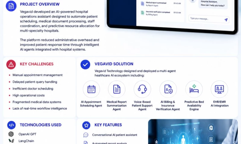 Vegavid Technology - Smart Hospital Workflow Automation Platform