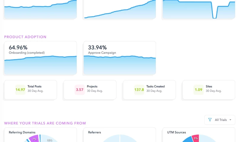 Boost Me Locally - CloudFlow SaaS Growth Campaign