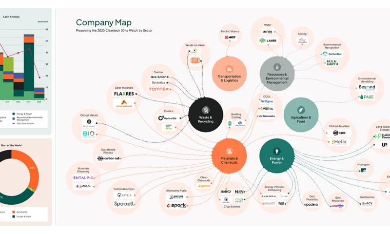 What if Design LLC - Cleantech Group: Report and infographic production