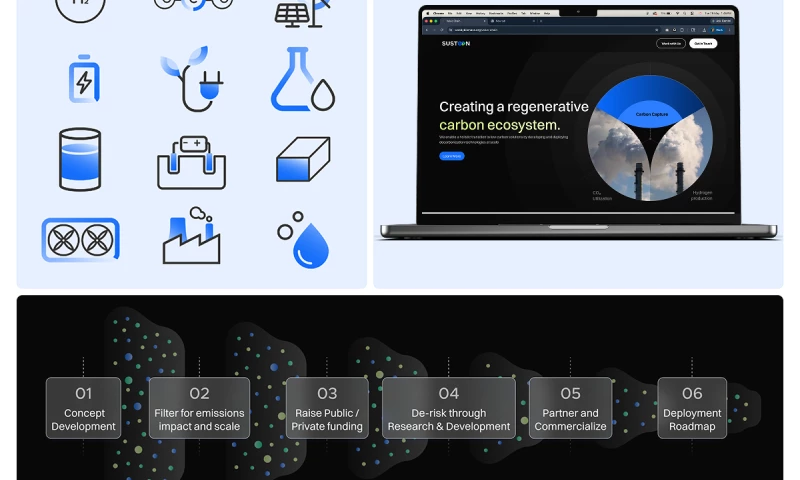What if Design LLC - Susteon: Brand identity, web design and development