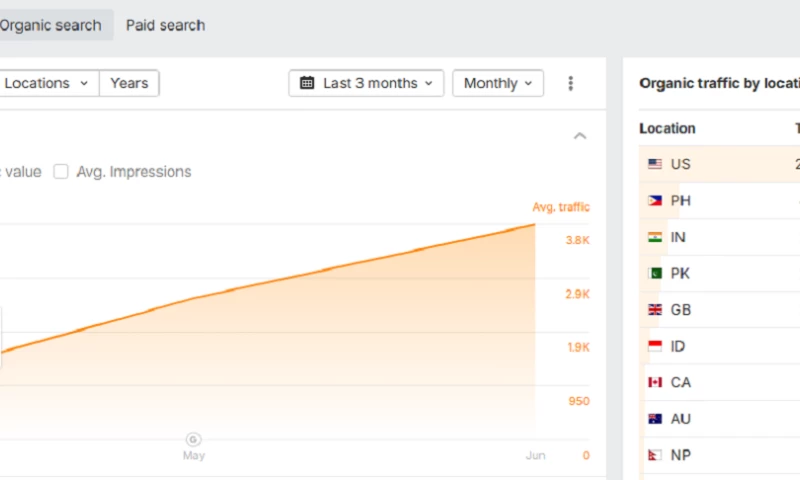 Smarketa LTD - SEO Growth & Authority Building for a Social Media Recovery Brand