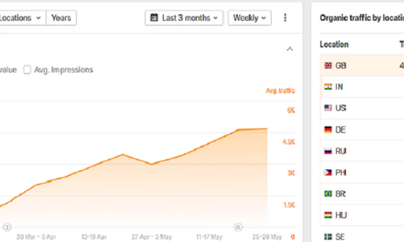 Smarketa LTD - SEO Growth for a UK Payment Solutions Brand