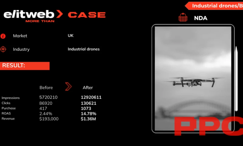 Elit-Web - How a B2B Industrial Drone Brand