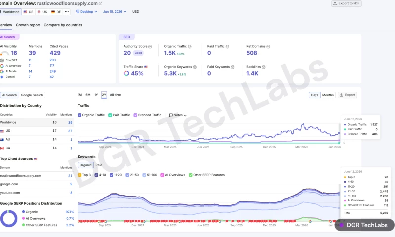 DGR TechLabs - SEO + Paid Ads for an Atlanta Hardwood Flooring Supplier